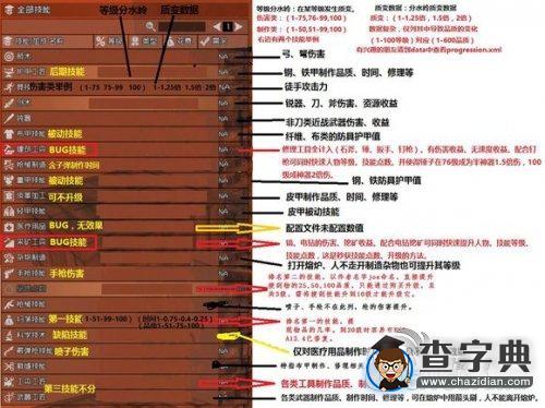 《七日殺》A13.6技能系統及經驗獲得方法2