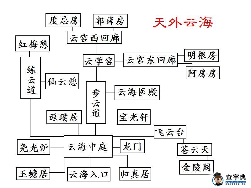 《幻想三國志4外傳》劇情流程攻略(包括全支線及感情選項)11