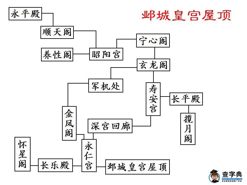 《幻想三國志4外傳》劇情流程攻略(包括全支線及感情選項)12