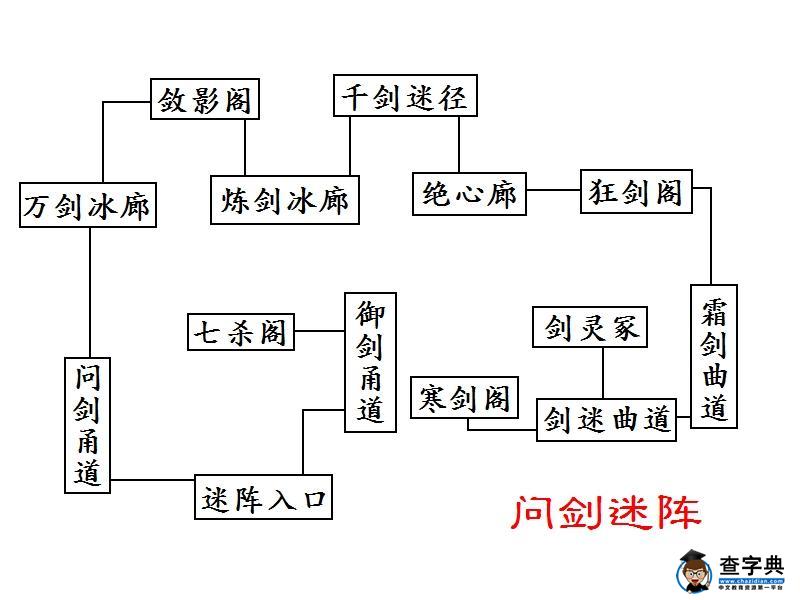 《幻想三國志4外傳》劇情流程攻略(包括全支線及感情選項)13