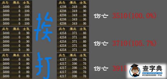 《信長之野望13天道》士氣與隊伍攻擊防御破壞的測試3