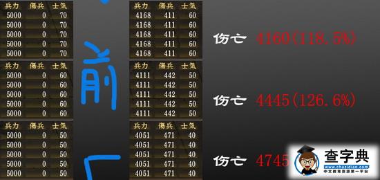 《信長之野望13天道》士氣與隊伍攻擊防御破壞的測試4