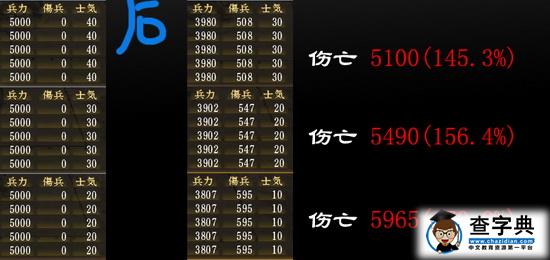 《信長之野望13天道》士氣與隊伍攻擊防御破壞的測試5