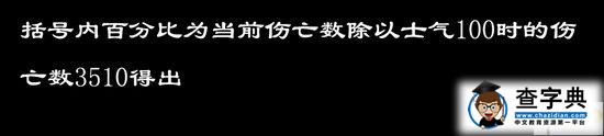 《信長之野望13天道》士氣與隊伍攻擊防御破壞的測試6