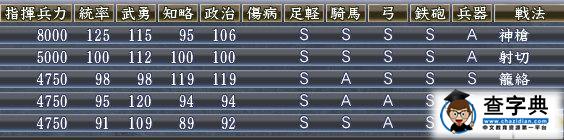 《信長之野望13天道》 火牛到底牛不牛？計略型戰法測試心得7