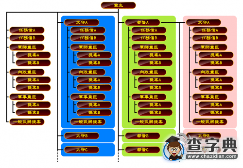 《三國志13》內政體系圖文詳細解析 秒懂！1