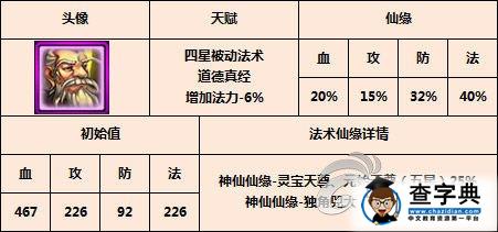 《金箍棒OL》冷門法系神仙全面分析2