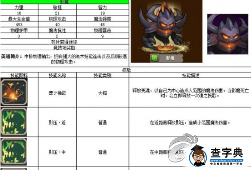 《刀塔傳奇》影魔深度分析攻略 影魔你必須知道1