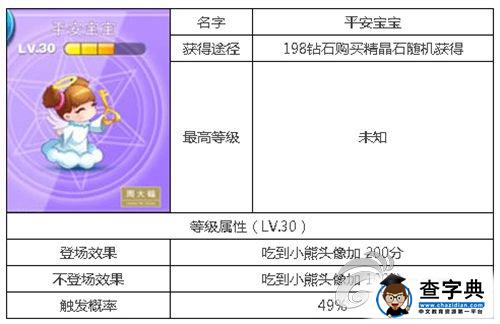 《天天酷跑》新版本精靈平安寶寶屬性技能介紹1