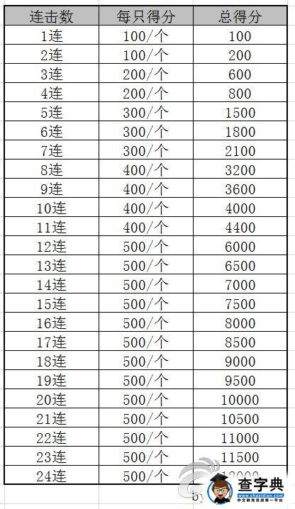 《植物大戰僵屍2》海盜加農炮輕松10w分視頻攻略2