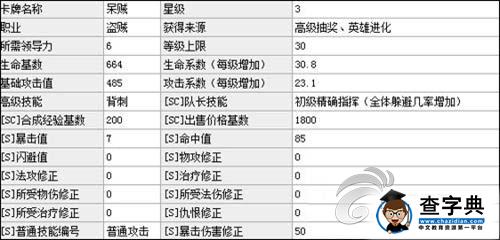 《我叫MT Online》藍卡修正數據和競技場展望1