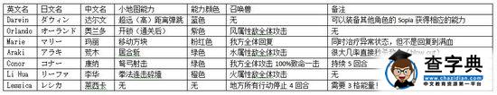 《混沌之戒2》攻略全集（圖文攻略)—人物篇2