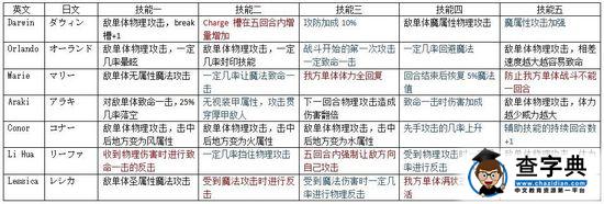 《混沌之戒2》攻略全集（圖文攻略)—人物篇9