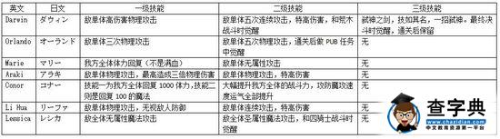 《混沌之戒2》攻略全集（圖文攻略)—人物篇10