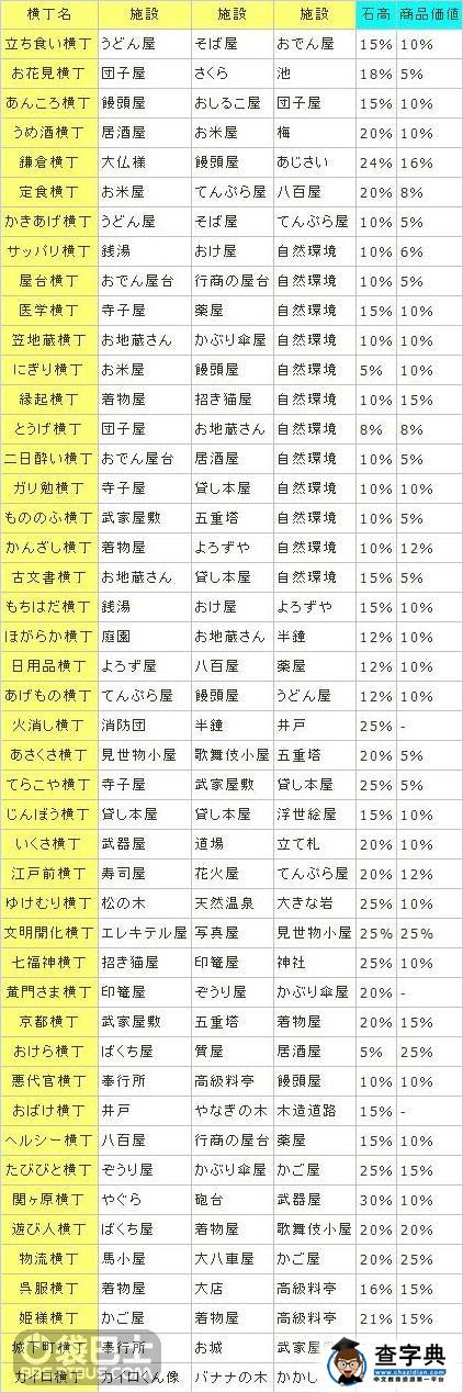 大江戶之城·開羅游戲游戲攻略及技巧4