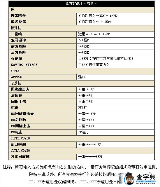 《街頭霸王4》中文版人物詳細出招表5