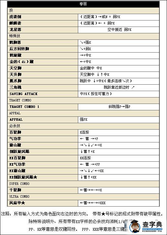 《街頭霸王4》中文版人物詳細出招表7