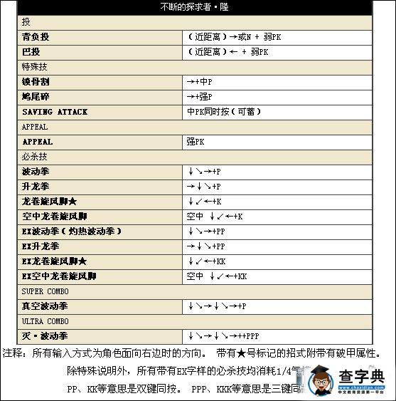 《街頭霸王4》中文版人物詳細出招表9