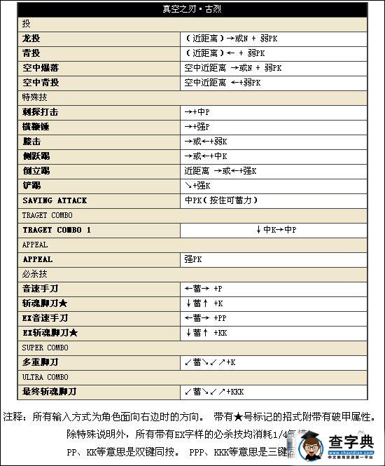 《街頭霸王4》中文版人物詳細出招表11