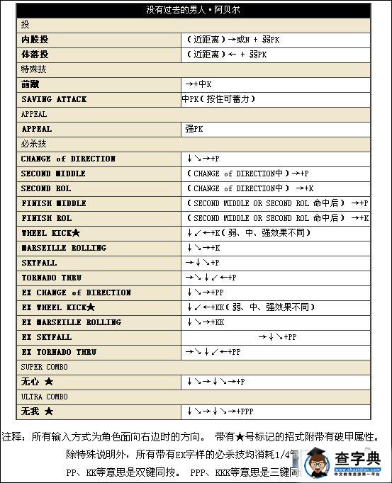 《街頭霸王4》中文版人物詳細出招表17