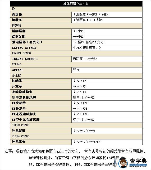 《街頭霸王4》中文版人物詳細出招表13