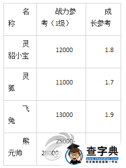 《蜀山戰紀》寵物系統介紹 一人得道雞犬升天6