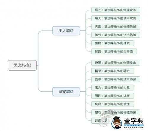 《蜀山戰紀》寵物系統介紹 一人得道雞犬升天5