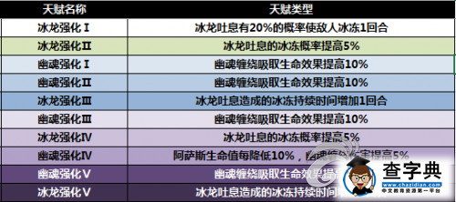 《風暴榮耀》英雄阿薩斯介紹 帥萌帥萌的王子2