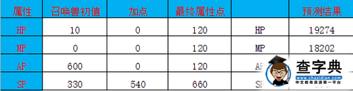 《大話西游》敏攻寵女娲詳解 愈戰愈勇的小范式4