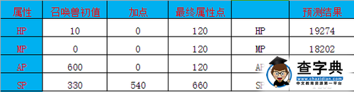 《大話西游》敏攻寵女娲詳解 愈戰愈勇的小范式3