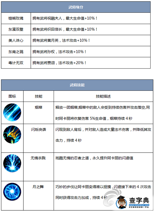 《戰龍之刃》異域戰姬阿卡麗詳解 戰場一枝花3