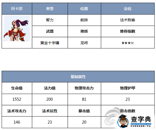 《戰龍之刃》異域戰姬阿卡麗詳解 戰場一枝花2