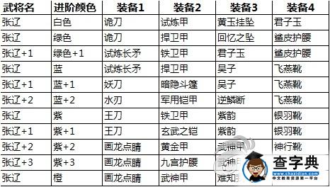 《關門放呂布》張遼入門攻略 魏國第一魔坦4