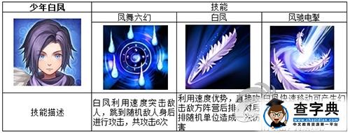 《新秦時明月》少年白鳳全面解析 快如閃電疾如風1