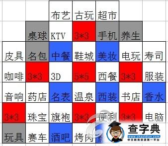 《大富豪2》游戲攻略 九格店鋪布陣秘籍詳解3