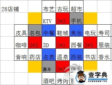 《大富豪2》游戲攻略 九格店鋪布陣秘籍詳解2