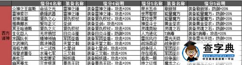 《盜夢英雄》最新最全緣分裝備匹配表分享1