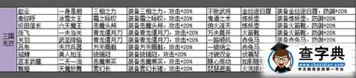 《盜夢英雄》最新最全緣分裝備匹配表分享3