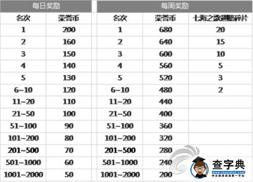 《龍與精靈》游戲攻略 排位賽玩法解析3