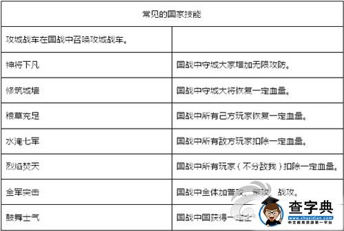 《全民攻城》游戲攻略 大型國戰副本解析3