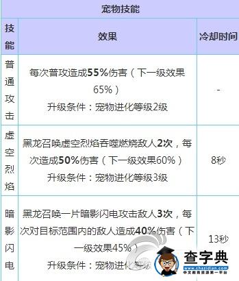 ​《眾妖之怒》黑龍屬性技能介紹 跟吃了炫邁一樣2