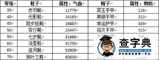 《掛機傳說》游戲攻略 中階裝備指南5