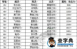 《掛機傳說》游戲攻略 中階裝備指南2