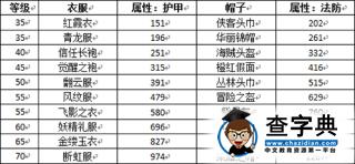 《掛機傳說》游戲攻略 中階裝備指南4