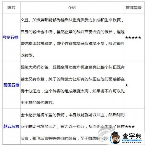 不可錯過攻略集錦 《啪啪三國》最強陣容攻略2