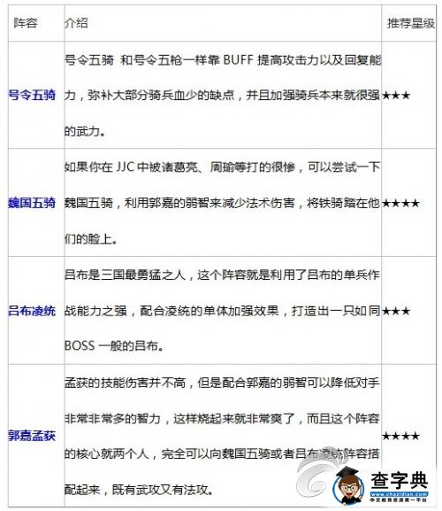 不可錯過攻略集錦 《啪啪三國》最強陣容攻略3