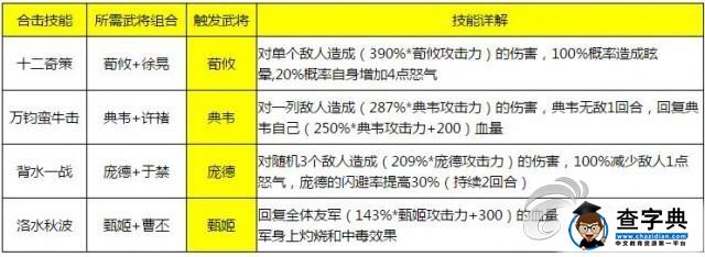 《少年三國志》游戲攻略 所有合擊技能詳解2