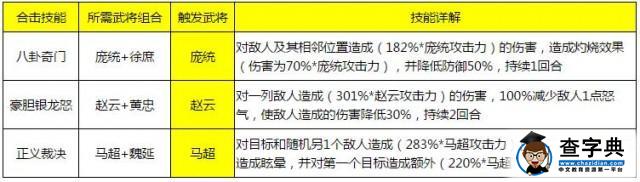 《少年三國志》游戲攻略 所有合擊技能詳解3