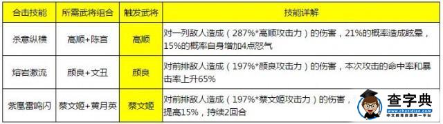 《少年三國志》游戲攻略 所有合擊技能詳解8