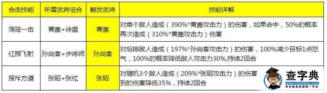 《少年三國志》游戲攻略 所有合擊技能詳解6